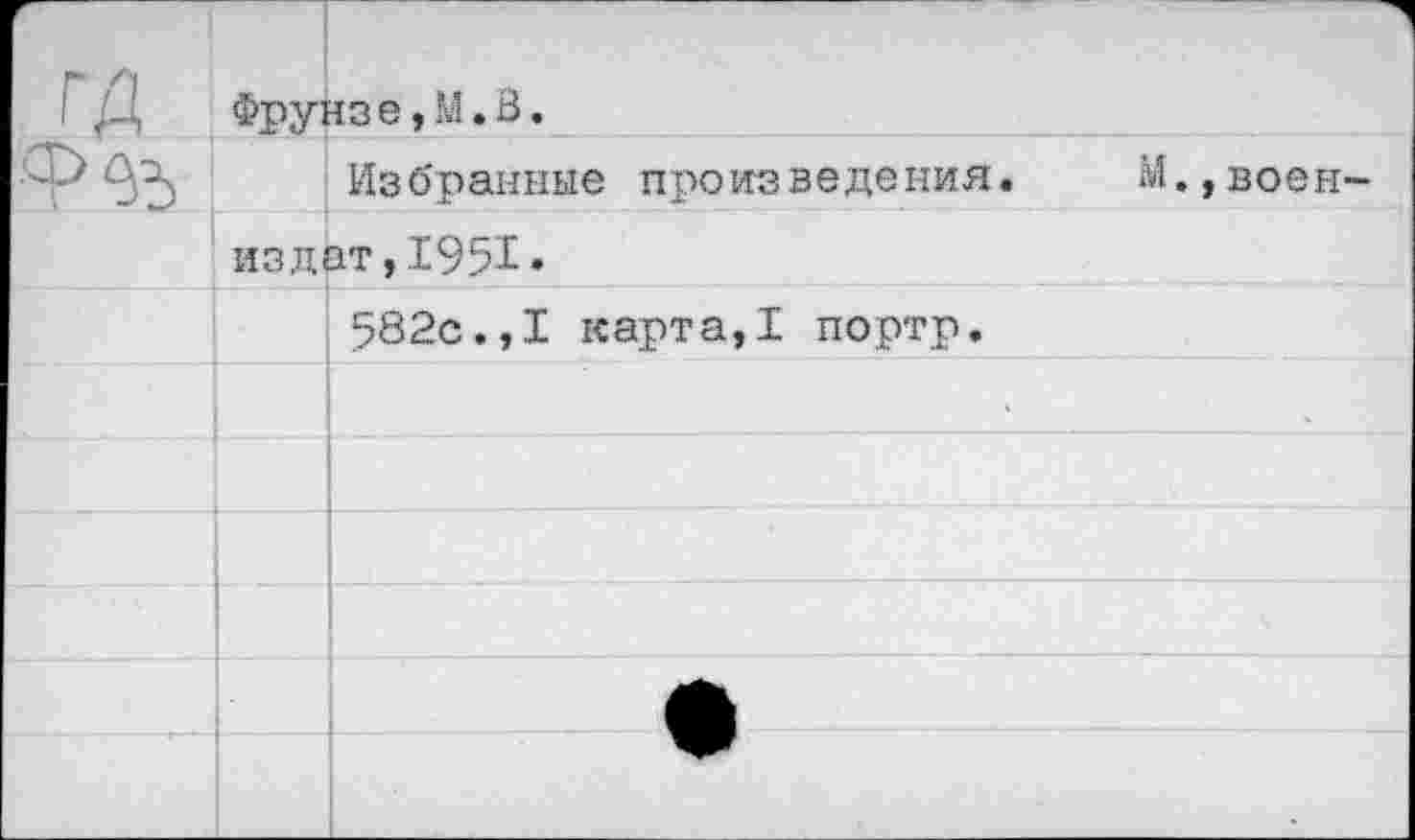 ﻿г- ГД	1 Фрунзе,М.В.	
		Из бранные про из веде ния.	М.,воен-
	издат, 195'1»	
		582с.,I карта,I портр.
		
		
		
		
		
		